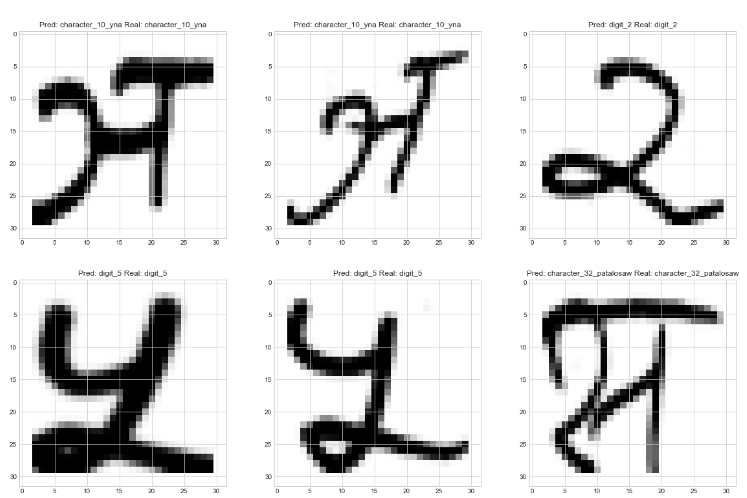 OCR For Devanagari Handwritten Character: Building a Classifier