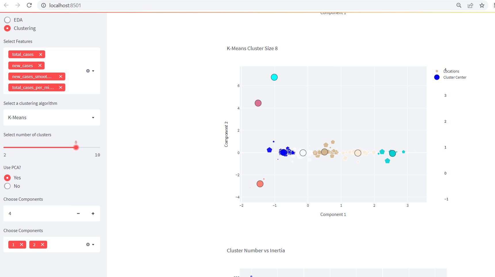 Creating Awesome Data Dashboard with Plotly in Streamlit: Clustering